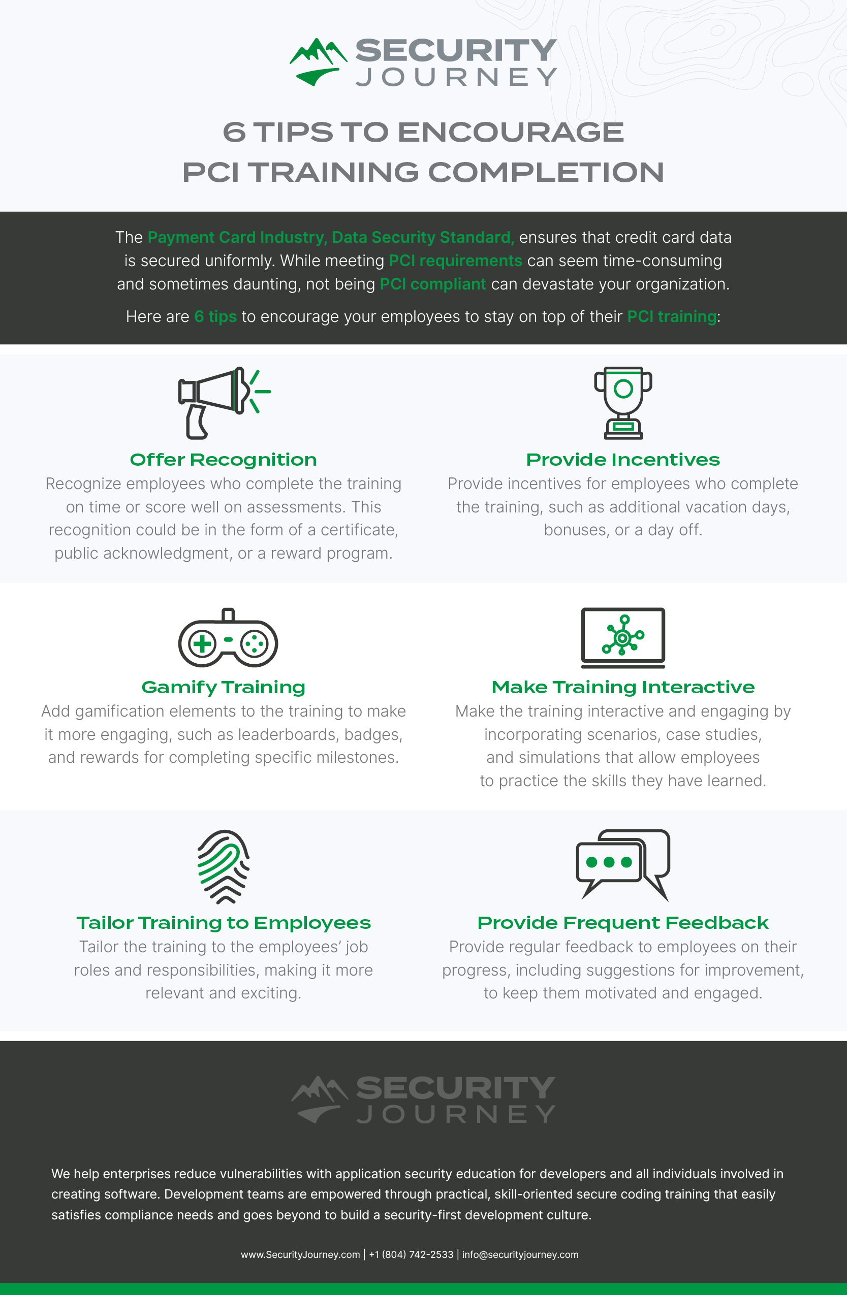 SecurityJourney_Infographic_PCI_Tips (1)